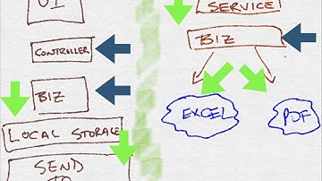 Automated Testing: Beyond The Basics - Jim Holmes
