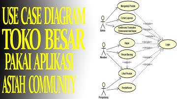 USE CASE DIAGRAM TOKO BESAR