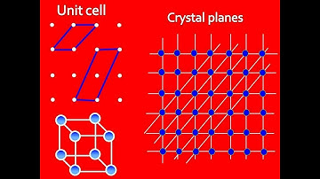 Crystal lattice || Unit cell || Primitive & Non Primitive Unit Cell || Crystal Planes