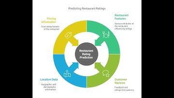 how to build ML model that can predict restaurant ratings