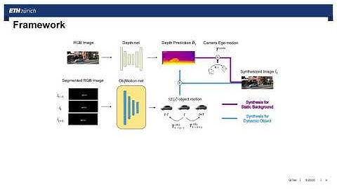 Self-Supervised Object Motion and Depth Estimation From Video
