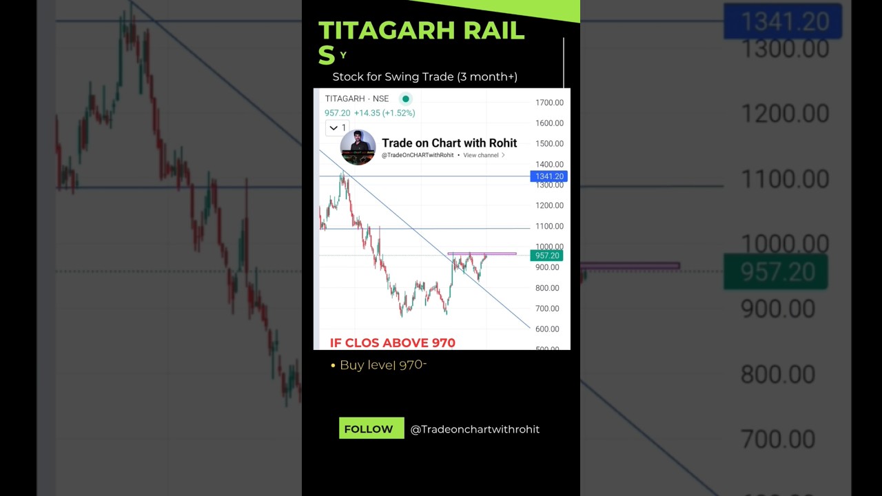 titagarh stock for Swing 