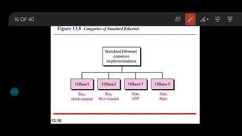 #2 Wired LAN: ETHERNET