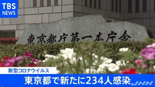 【速報】東京都新たに２３４人の感染発表 １０日連続で前週上回る