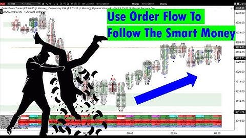 Order Flow Driven Market Trade With The Smart Money And Ride The Market Up