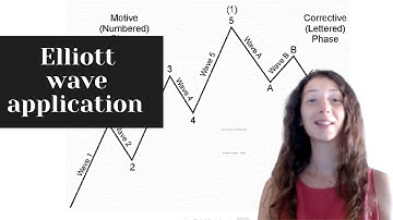 Elliott Wave Application with MT4 indicators