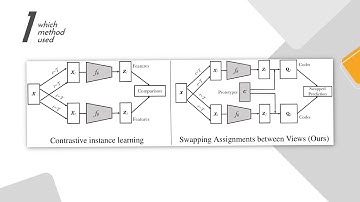 Unsupervised Learning of Visual Features by Contrasting Cluster Assignments