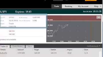 Japan Binary Options Yen Trade Makes $3,600.00 (VIDEO)