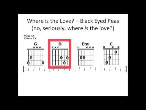 Where Is The Love - Moving Chord Chart