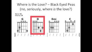 Where is the Love - Moving chord chart chords