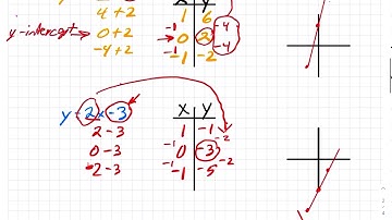 Graph Using X:Y Table and Slope