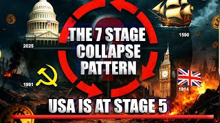 Famous The 7-Stage Collapse Pattern That DESTROYED Spain, Britain, USSR:  USA in Stage 5 Wealth
