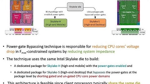 DarkGates: A Hybrid Power-Gating Arch. to Mitigate the Perf. Impact of Dark Silicon HPCA22 Full Talk
