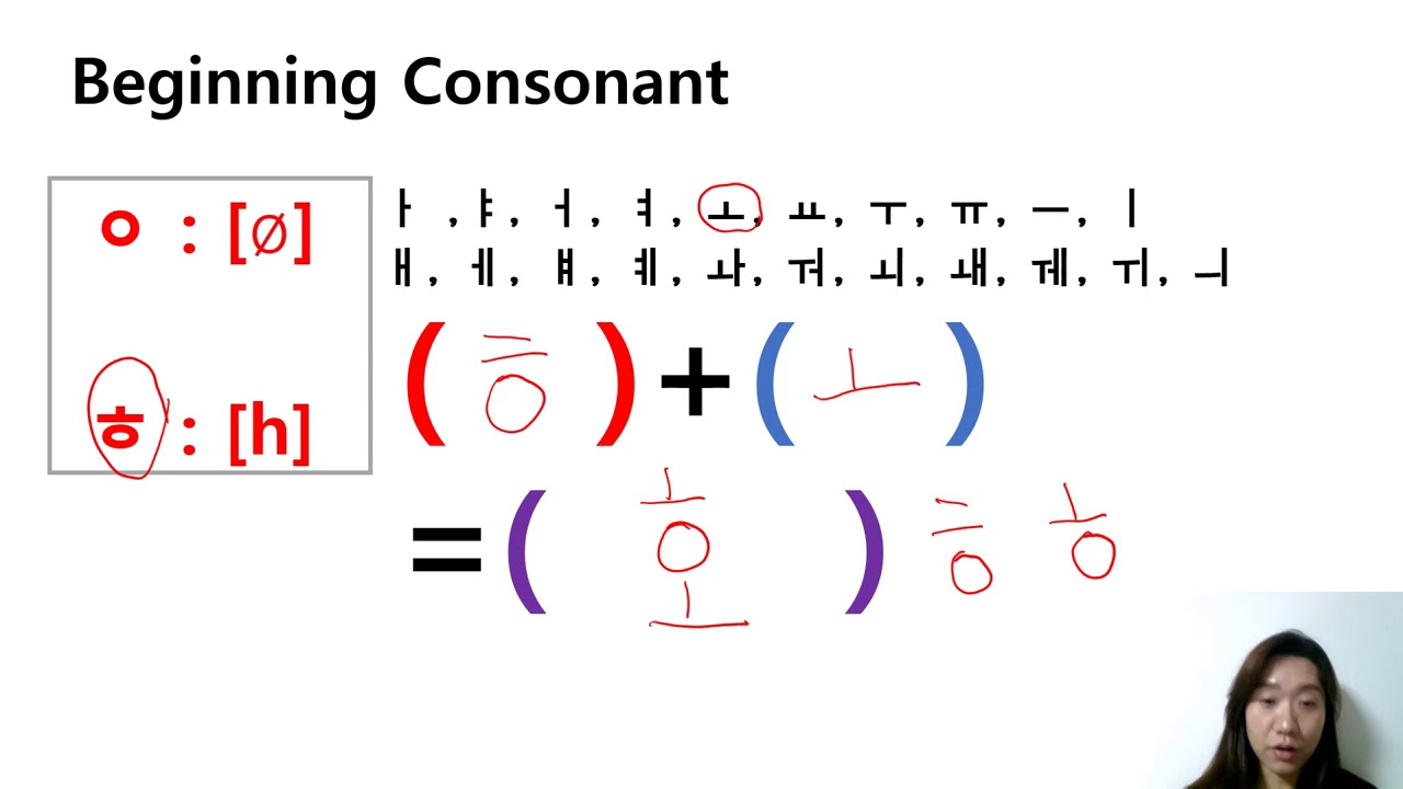 Chapter1) 8. Korean consonants ㅇ,ㅎ + Korean vowels - YouTube