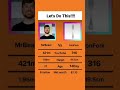Day 14 of trying to beat Mr.Beast  #mrbeast #memes #vs #youtubeshorts #shorts