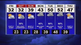 Windy with rain tapering off