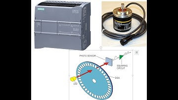 [Học Lập Trình PLC Theo Chủ Đề] Part #1.1 Tổng Quan Và Ứng Dụng Của Encoder Với PLC S7-1200