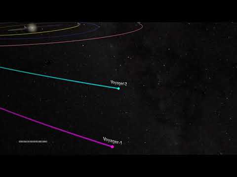 NASA's Voyager 2 Trajectory - 1977 to 2017