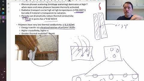 Thermal conductivity fundamentals