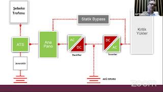 Ups Sistemleri Ve Yönetimi