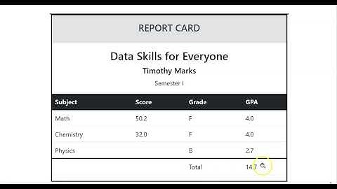 #8 Generate bulk PDF reports in Python from a csv file