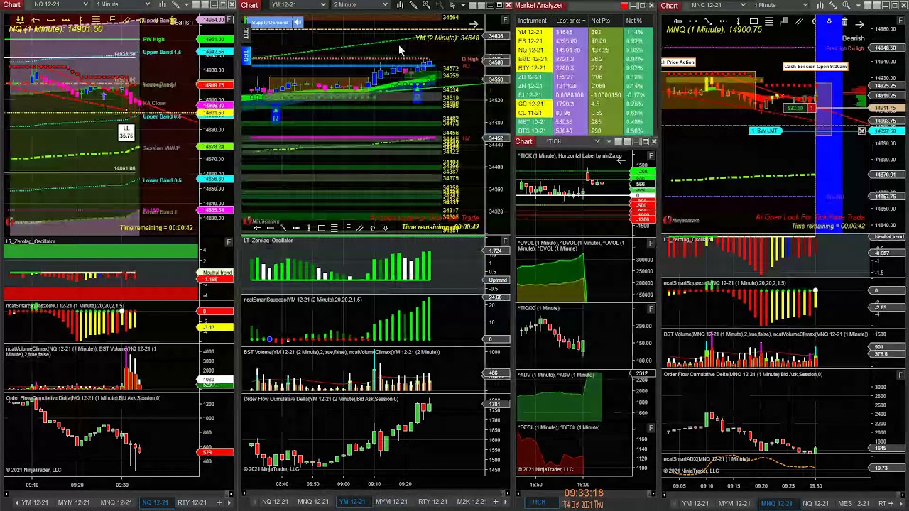 Daytraderworld 10 14 2021  09 31 761 AM Cash Open Tick Fade   on NQ YM MNQ  Winner