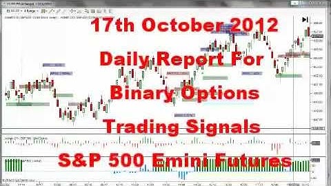 Best Binary Option Strategy 17th Oct 2012 daily Report S&P 500 Futures
