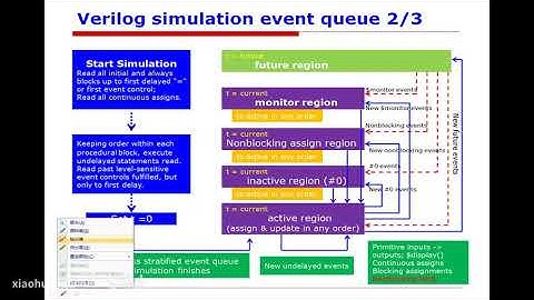 synopsys vcs教程1 VCS simulation basic