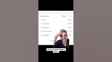 Most Googled In 2025 