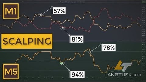 Scalp Trading Là Gì? Cách Giao Dịch Với Scalp Trading Và Ưu Nhược Điểm