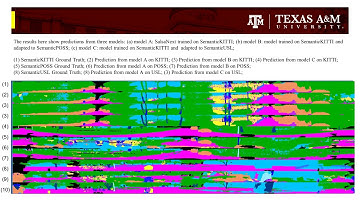 LiDARNet Experiment: From SemanticPOSS to SemanticKITTI and SemanticUSL