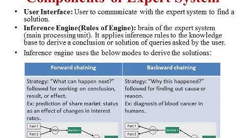 Introduction to Expert System of AI