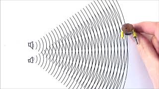 Two Source Interference of Waves