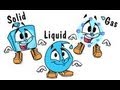 States of Matter and Water Forms