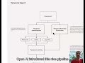 OpenAI's Temporal Knowledge Graphs #aiengineering #genai #knowledgegraphs