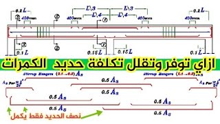 تسليح الكمرات البسيطة والمستمرة  | توقيف وتوفير حديد تسليح الكمره | اماكن وصلات الحديد في الكمرات