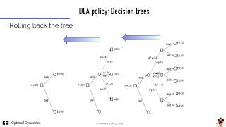 Sequential decision videos - DLA Part IV - Stochastic lookahead models