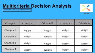 Multicriteria Decision Analysis