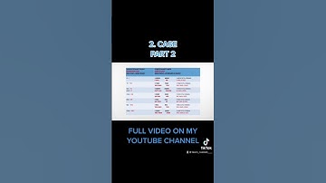 2. Case Part2 #learning #learninglanguages #russian #language #video #learnrussian #russianlanguage