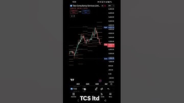TCS Stock Technical Analysis and Market Insights | Quick Review  #tcs #tcssharetarget #tcsshare