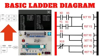 EP.3 แลดเดอร์พื้นฐาน (Basic Ladder Diagram)