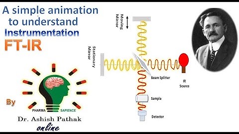 FT-IR Instrumentation with simple animation