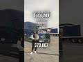 How To Make $100,000 PER YEAR As A Truck Driver