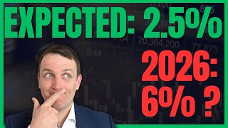 What If INTEREST RATES Aren't Lowered Long-Term (Market News)