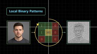 Local Binary Patterns: Bản chất thuật toán nhận diện khuôn mặt