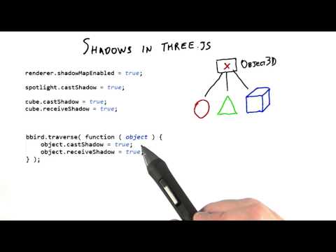 Shadows in three.js - Interactive 3D Graphics