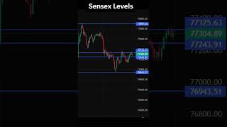 Nifty &amp; Sensex Support and Resistance Analysis | 5 May 2026 | TradeSutra