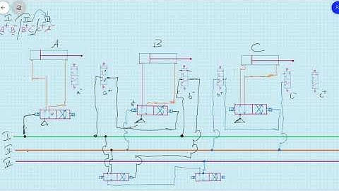 cascade diagram for sequencing with 3 groups- how to develop sequencing circuits