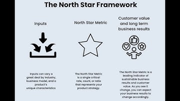 Thursday Group MSBA 609 Session 4  Priotisation, KPI Trees & the North Star Metric