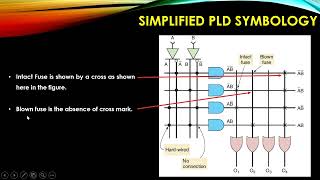 Programmable Logic Devices (PLD) - Part-1